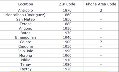 jala jala rizal zip code|Rizal Province ZIP Codes/Postal Codes and Phone .